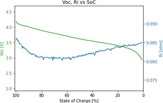 模擬軟件是提升物聯(lián)網(wǎng)電池性能的關(guān)鍵“抓手” 模擬軟件是提升物聯(lián)網(wǎng)電池性能的關(guān)鍵“抓手”