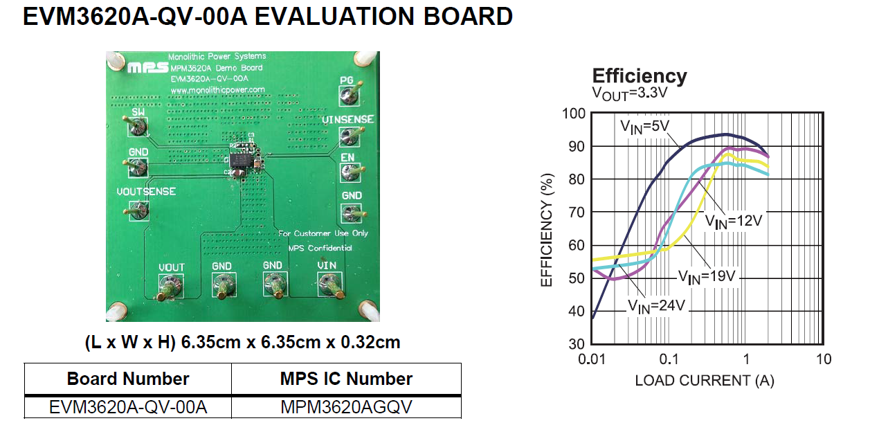 【“源”察秋毫系列】DC-DC電源效率測(cè)試，確保高效能與可靠性的關(guān)鍵步驟