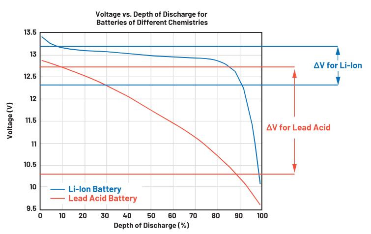 實現(xiàn)更安全、更智能的移動機器人，BMS系統(tǒng)這樣賦能！