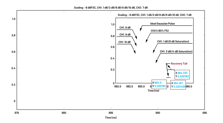 ADC革新質(zhì)譜分析！低噪聲高速轉(zhuǎn)換器如何重塑TOF MS性能邊界