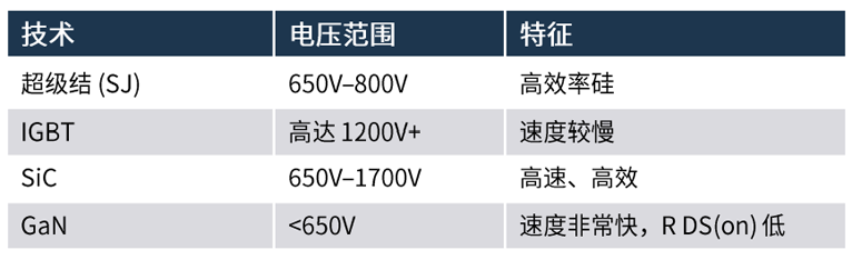規(guī)避常見(jiàn)“坑”：科學(xué)匹配EliteSiC柵極驅(qū)動(dòng)，讓SiC器件發(fā)揮極致效能