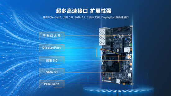 異構(gòu)計算新力量！米爾推出基于AMD MPSoC的高性能異構(gòu)計算平臺