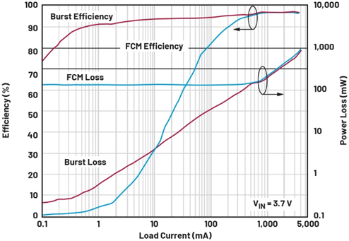 單芯片干翻傳統(tǒng)方案！兩相升壓轉(zhuǎn)換器如何將低壓大功率密度拉滿？