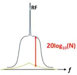 使用平移環(huán)模塊快速構建低抖動、高頻率的時鐘