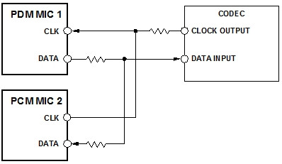 模擬和數(shù)字MEMS麥克風(fēng)集成進系統(tǒng)設(shè)計時的差別 模擬和數(shù)字MEMS麥克風(fēng)集成進系統(tǒng)設(shè)計時的差別