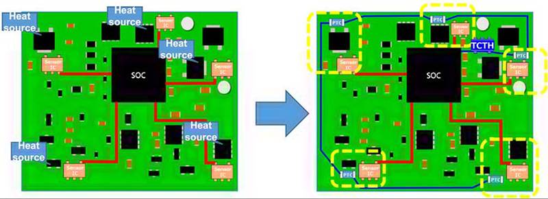實(shí)施精確、低功耗、緊湊型溫度監(jiān)測的新方法