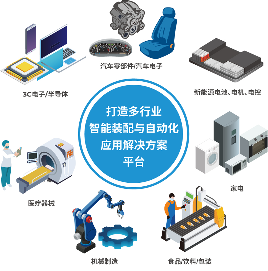 解鎖多行業(yè)解決方案——AHTE 2025觀眾預(yù)登記開啟！