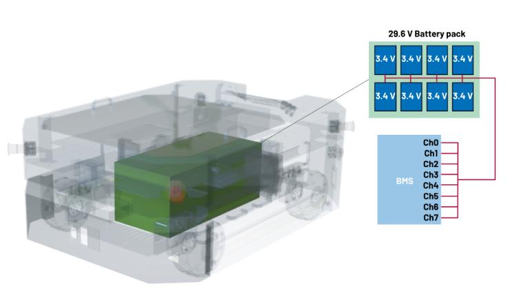 實現(xiàn)更安全、更智能的移動機器人，BMS系統(tǒng)這樣賦能！