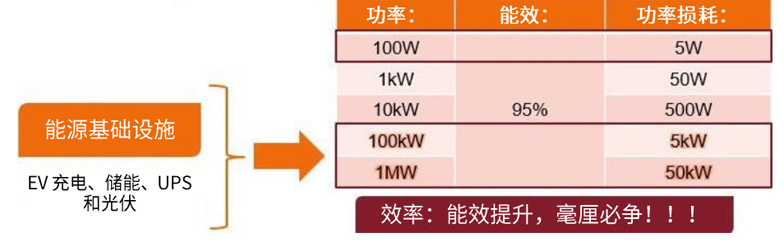 規(guī)避常見(jiàn)“坑”：科學(xué)匹配EliteSiC柵極驅(qū)動(dòng)，讓SiC器件發(fā)揮極致效能