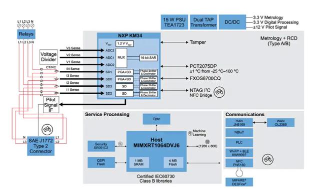 如何快速有效地實(shí)施靈活的EV充電系統(tǒng)？