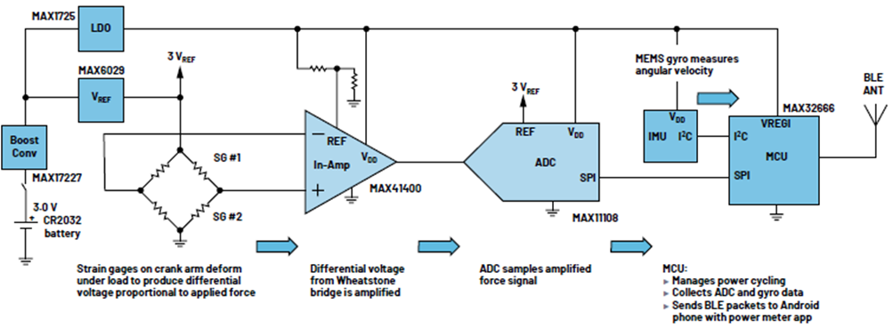 如何設(shè)計(jì)低功耗、高精度自行車功率計(jì)