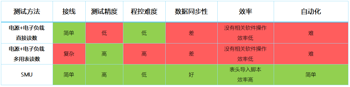 【“源”察秋毫系列】DC-DC電源效率測(cè)試，確保高效能與可靠性的關(guān)鍵步驟