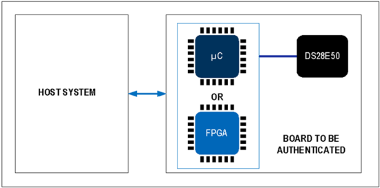 揭秘對稱認證技術(shù)是如何扼住假冒零部件的咽喉？