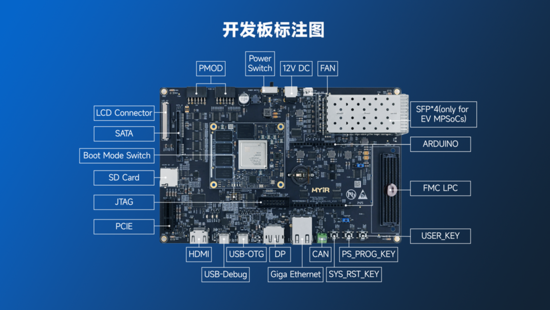異構(gòu)計算新力量！米爾推出基于AMD MPSoC的高性能異構(gòu)計算平臺