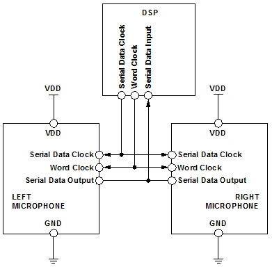 模擬和數(shù)字MEMS麥克風(fēng)集成進系統(tǒng)設(shè)計時的差別 模擬和數(shù)字MEMS麥克風(fēng)集成進系統(tǒng)設(shè)計時的差別