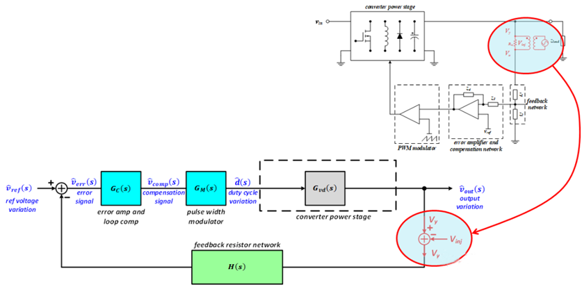 【泰享實測之水哥秘笈】： 電源測試的人間煙火，深入淺出談環(huán)路響應(yīng)測試！
