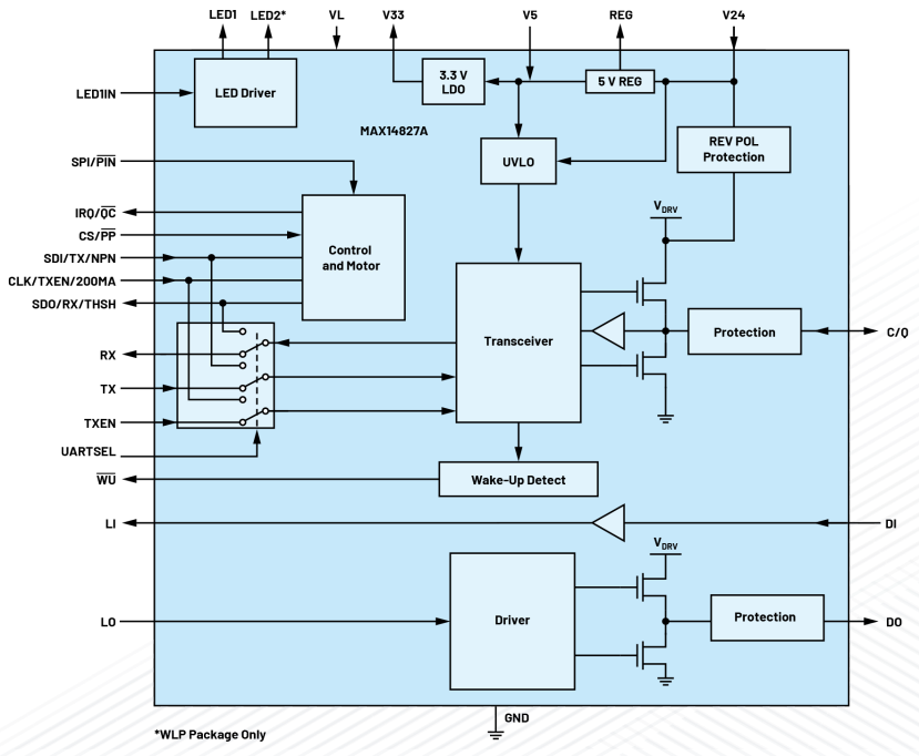 無(wú)需更換/拆除設(shè)備，這個(gè)直接將智能帶入邊緣的技術(shù)是？