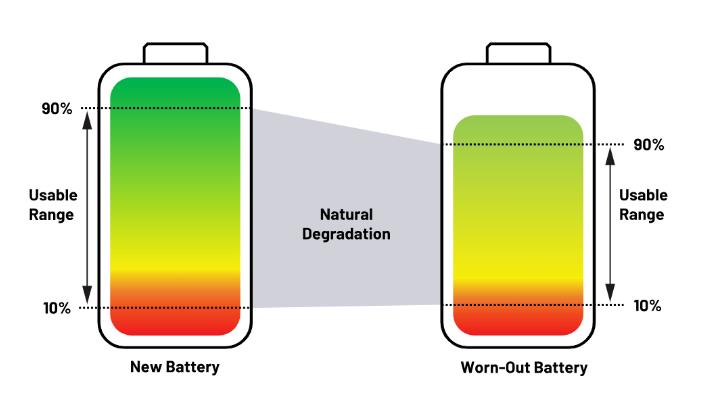 實現(xiàn)更安全、更智能的移動機器人，BMS系統(tǒng)這樣賦能！