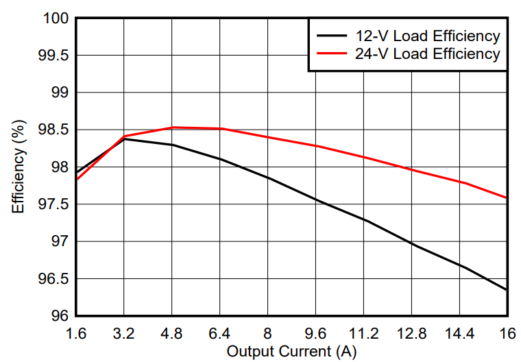 光伏充電控制器升級首選？TI GaN 的高效小型化低成本之道
