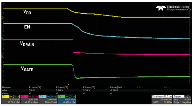 偏置時序全解析：避免pHEMT射頻放大器損壞的關(guān)鍵技巧