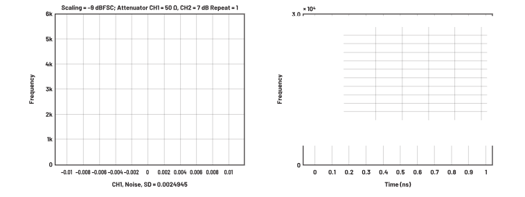 ADC革新質(zhì)譜分析！低噪聲高速轉(zhuǎn)換器如何重塑TOF MS性能邊界