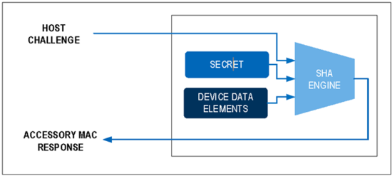 揭秘對稱認證技術(shù)是如何扼住假冒零部件的咽喉？