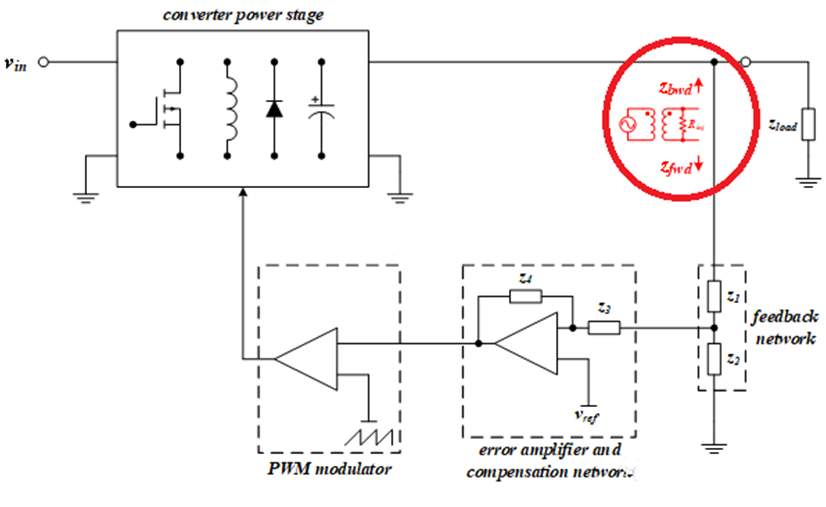 【泰享實測之水哥秘笈】： 電源測試的人間煙火，深入淺出談環(huán)路響應(yīng)測試！