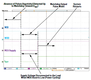 利用低電平有效輸出驅(qū)動高端MOSFET輸入開關(guān)以實(shí)現(xiàn)系統(tǒng)電源循環(huán) 利用低電平有效輸出驅(qū)動高端MOSFET輸入開關(guān)以實(shí)現(xiàn)系統(tǒng)電源循環(huán)