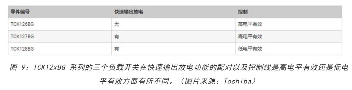 電源軌難管理？試試這些新型的負(fù)載開關(guān) IC！
