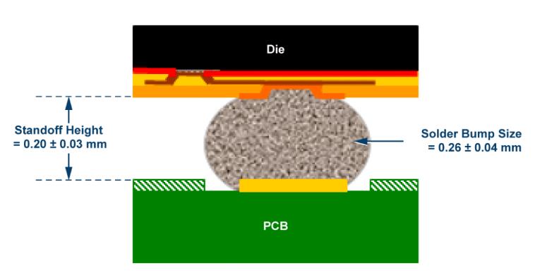 如何通過集成多路復(fù)用輸入ADC搞掂空間受限的挑戰(zhàn)？