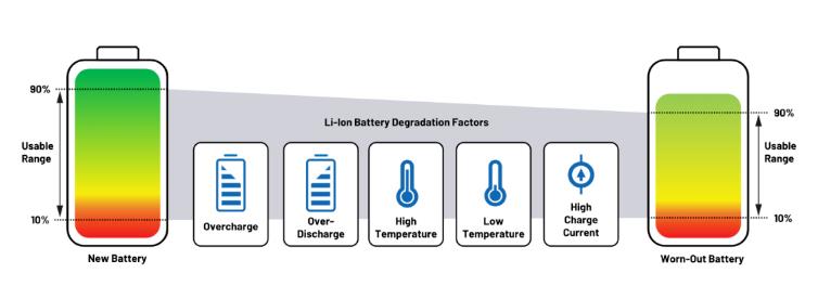 實現(xiàn)更安全、更智能的移動機器人，BMS系統(tǒng)這樣賦能！