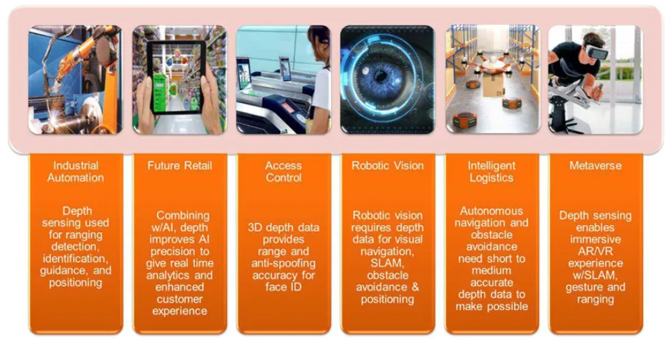 超越視距極限！安森美iToF技術(shù)開啟深度感知新紀元