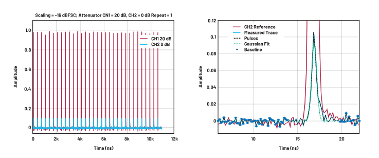 ADC革新質(zhì)譜分析！低噪聲高速轉(zhuǎn)換器如何重塑TOF MS性能邊界