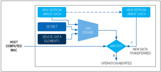 揭秘對稱認證技術(shù)是如何扼住假冒零部件的咽喉？