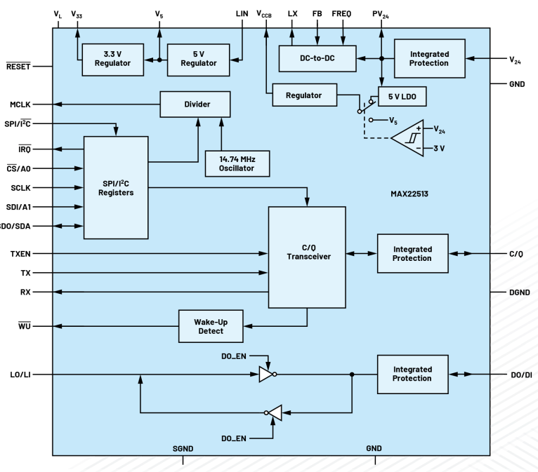 無(wú)需更換/拆除設(shè)備，這個(gè)直接將智能帶入邊緣的技術(shù)是？