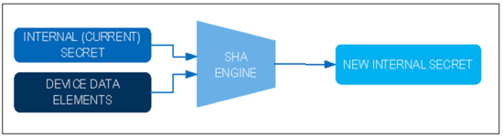 揭秘對稱認證技術(shù)是如何扼住假冒零部件的咽喉？