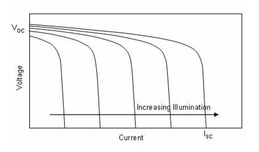 CS5350/CS5328 太陽(yáng)能板供電鉛酸蓄電池、磷酸鐵鋰電池、鋰電池充電管理IC系列