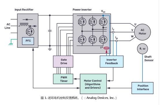 為小型電機(jī)驅(qū)動設(shè)計(jì)設(shè)計(jì)快速反應(yīng)反饋系統(tǒng) 為小型電機(jī)驅(qū)動設(shè)計(jì)設(shè)計(jì)快速反應(yīng)反饋系統(tǒng)