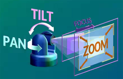 如何利用高能效監(jiān)控?cái)z像頭 PTZ IC 進(jìn)行設(shè)計(jì)以打造更安全的環(huán)境 如何利用高能效監(jiān)控?cái)z像頭 PTZ IC 進(jìn)行設(shè)計(jì)以打造更安全的環(huán)境