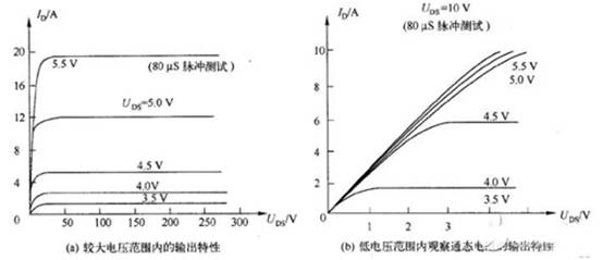 三極管用飽和Rce，而MOSFET用飽和Vds？