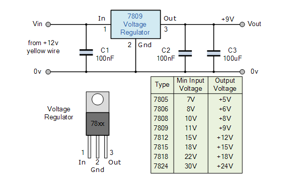如何使用LM317T創(chuàng)建可變電壓電源 如何使用LM317T創(chuàng)建可變電壓電源