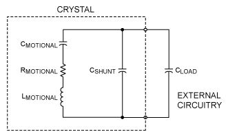 設(shè)計(jì)晶體振蕩器 設(shè)計(jì)晶體振蕩器