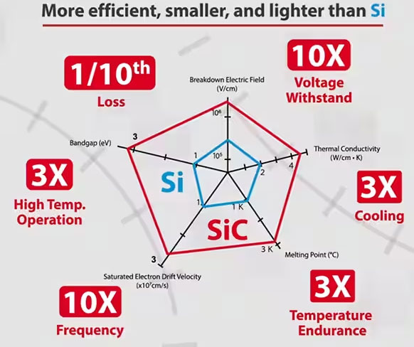 如何在大功率應(yīng)用中減少損耗、提高能效并擴(kuò)大溫度范圍