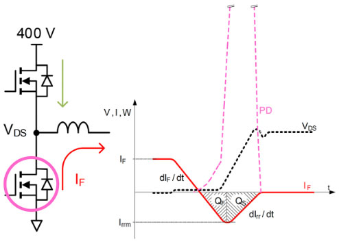 用于電動汽車快速充電的雙向拓?fù)洌簝?yōu)化尺寸、功率、成本或簡單性的選擇