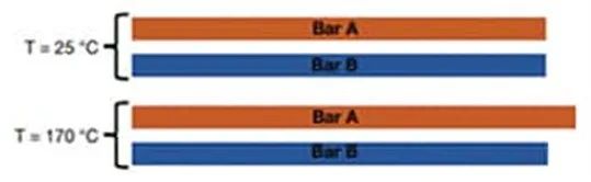 關(guān)于電阻溫度系數(shù)、測(cè)量和結(jié)構(gòu)影響 這篇文章說(shuō)透了