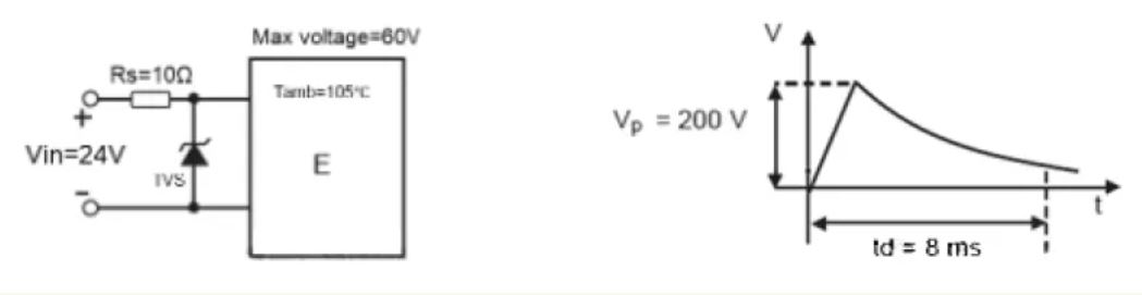 TVS的選型計算你做對了嗎？