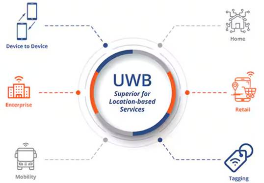 頻率控制如何確保UWB應(yīng)用可靠、安全