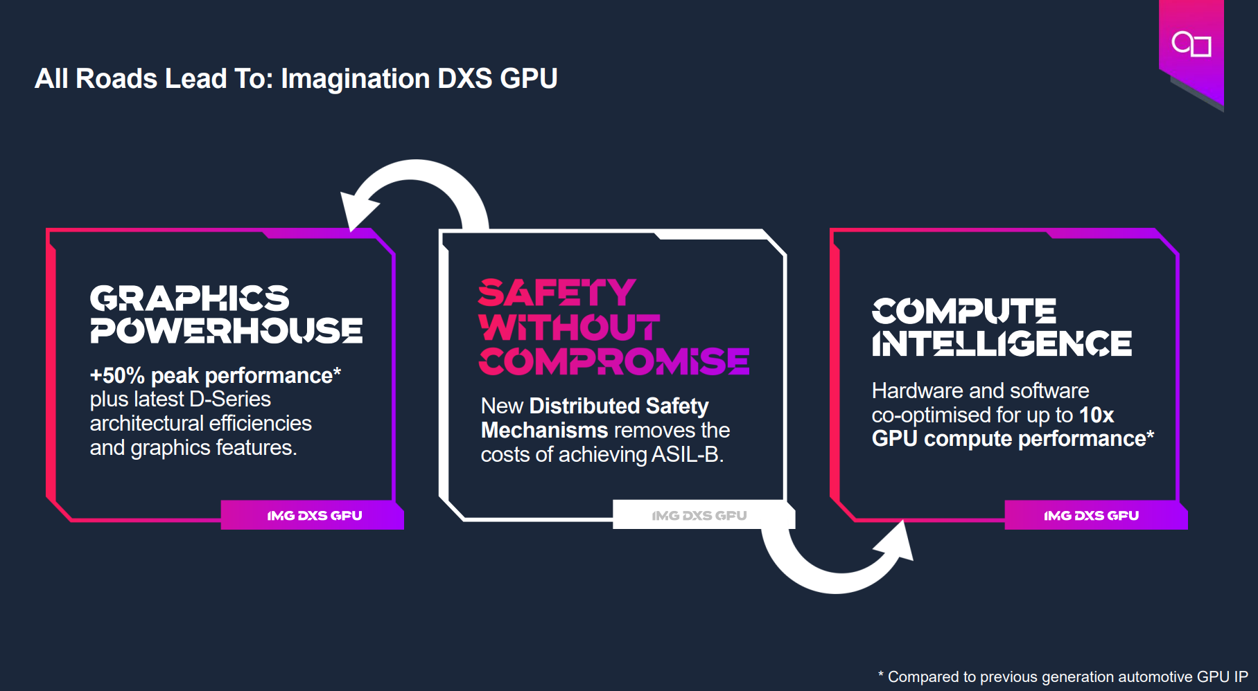 基于GPU器件行為的創(chuàng)新分布式功能安全機(jī)制為智能駕駛保駕護(hù)航 基于GPU器件行為的創(chuàng)新分布式功能安全機(jī)制為智能駕駛保駕護(hù)航