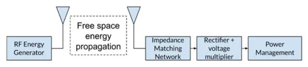 射頻功率收集電路 射頻功率收集電路