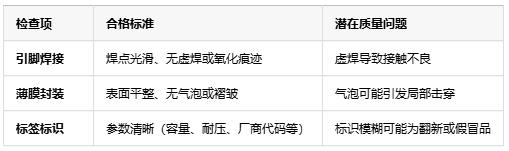 如何判斷薄膜電容的質(zhì)量好壞？從參數(shù)到實(shí)測的全面指南